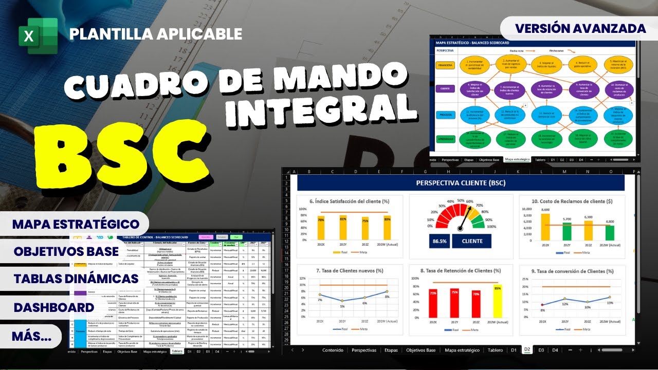 Cuadro de Mando Integral (Balanced Scorecard) + Plantilla excel con caso aplicado | avanzado