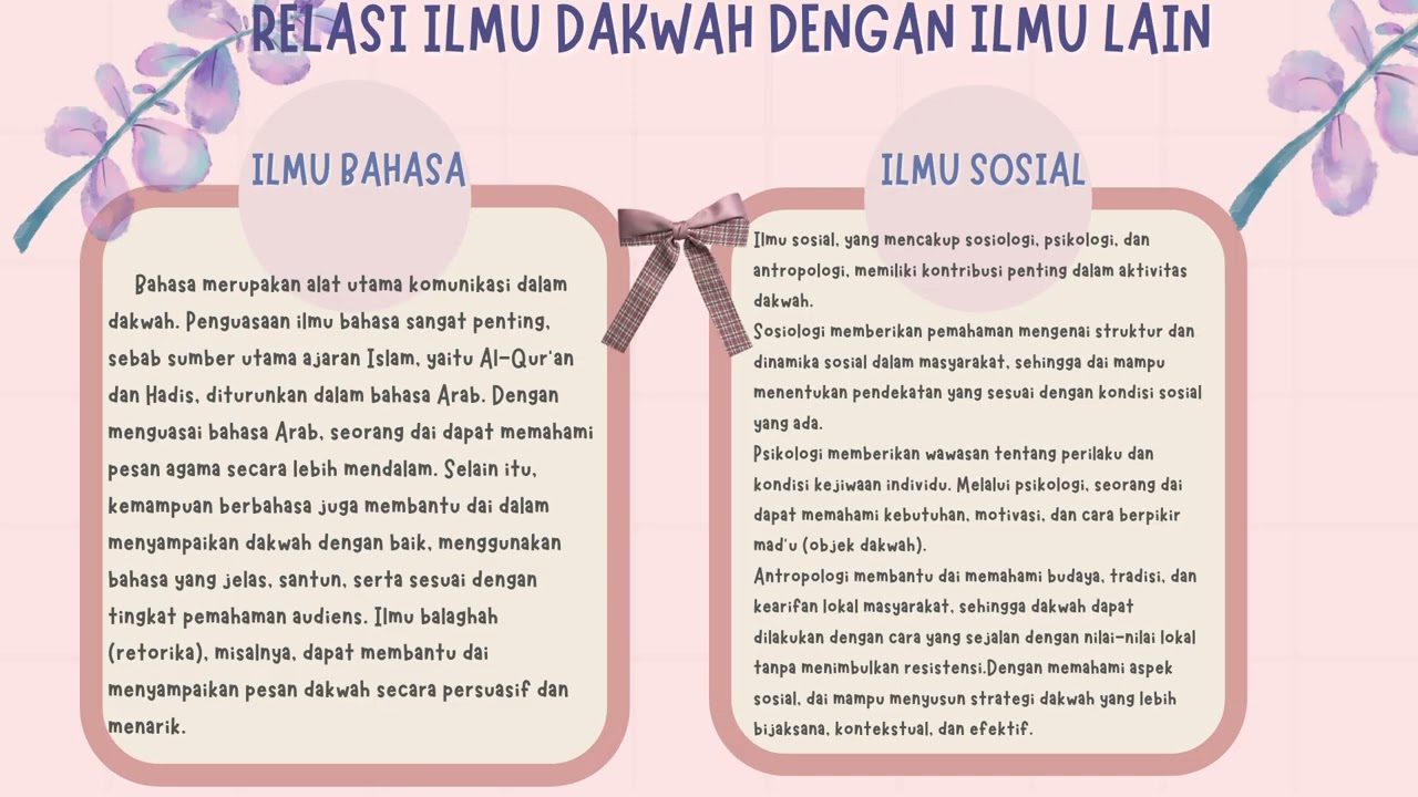 FINAL TEST ILMU DAKWAH