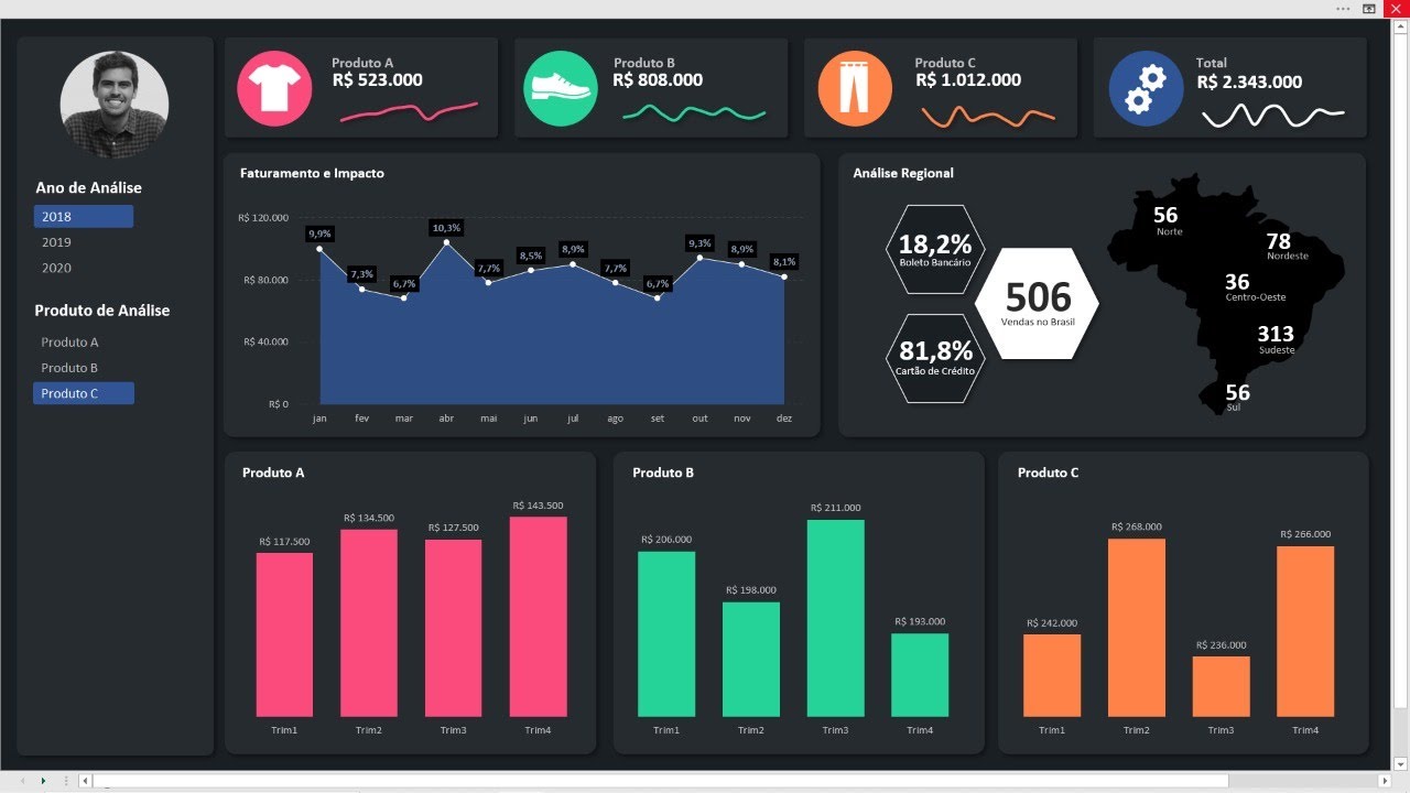 Como Fazer um Dashboard no Excel - Aula Completa e Detalhada