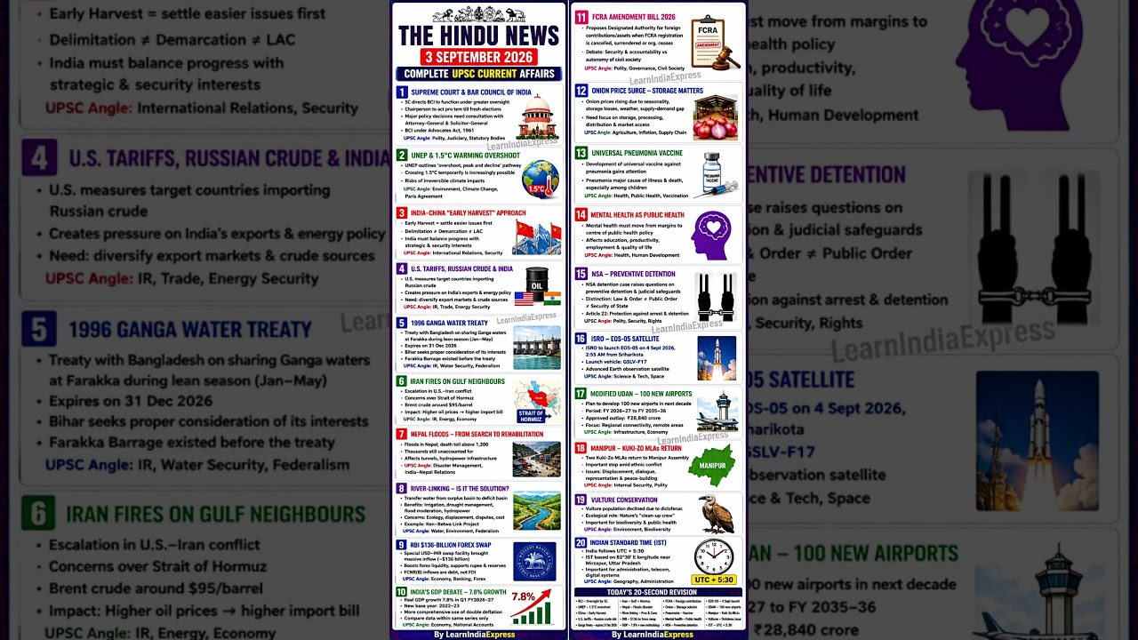 The Hindu News 3 September 2026 | 20 UPSC Current Affairs in 60 Sec 🚨 | UPSC 2027 #Currentaffairs