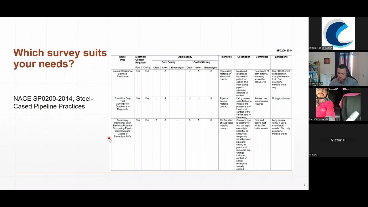 Cathodic Protection: Field tests and Troubleshooting - ICorr London Branch Webinar