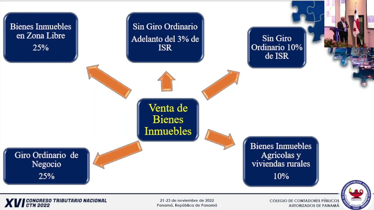 Ganancia de Capital en ventas de Bienes Inmuebles, Muebles y Valores