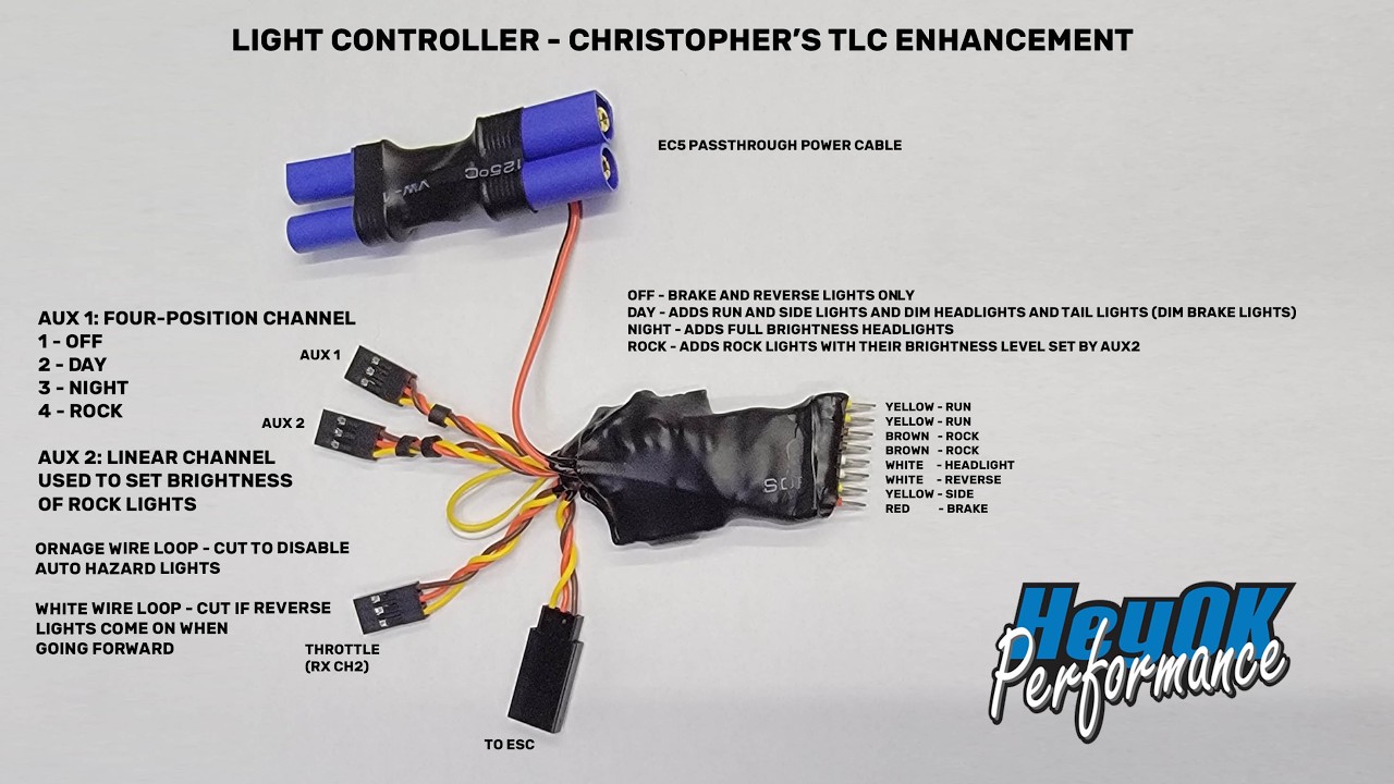Christopher's TLC Enhancement.