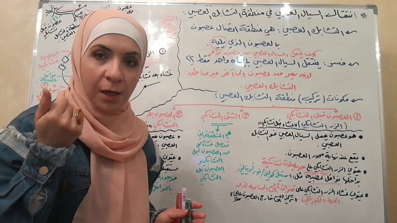 توجيهي/ سيال/ انتقال السيال العصبي في منطقة التشابك العصبي