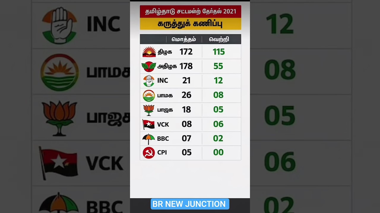 Tamilnadu assembly election 2026! All seat distribution for 2021!#tamilshorts#bjp4india#tamilnews