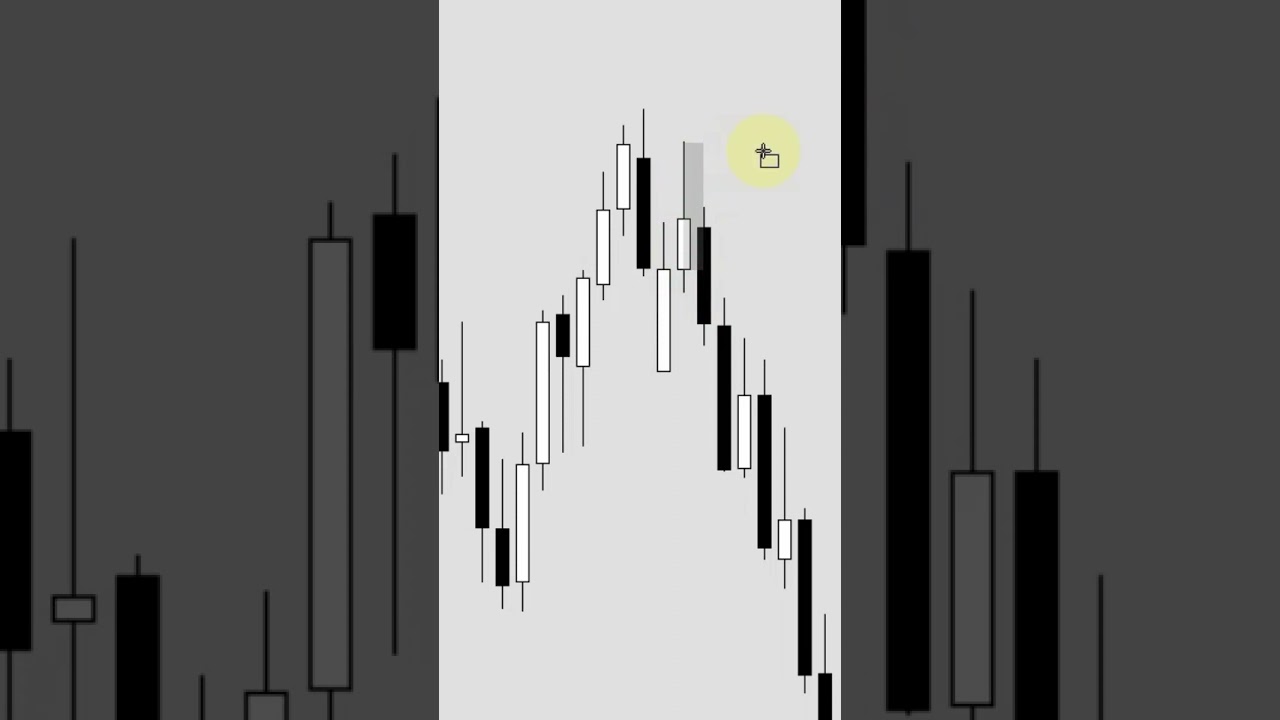 Drop Base Drop Forex | Rally Base Rally And Drop Base Drop Trade Setup #shorts