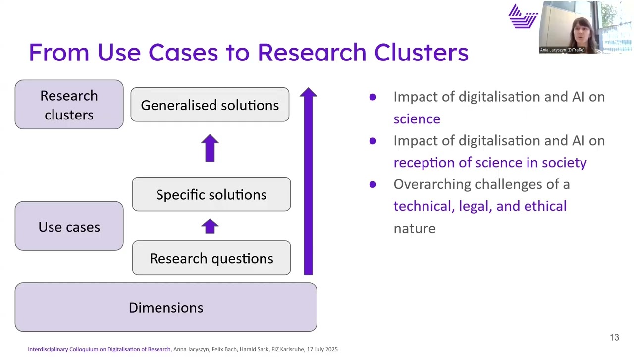 Interdisciplinary Colloquium on Digitalisation of Research 2025.07.17 S Schimmler A Jacyszyn F Bach