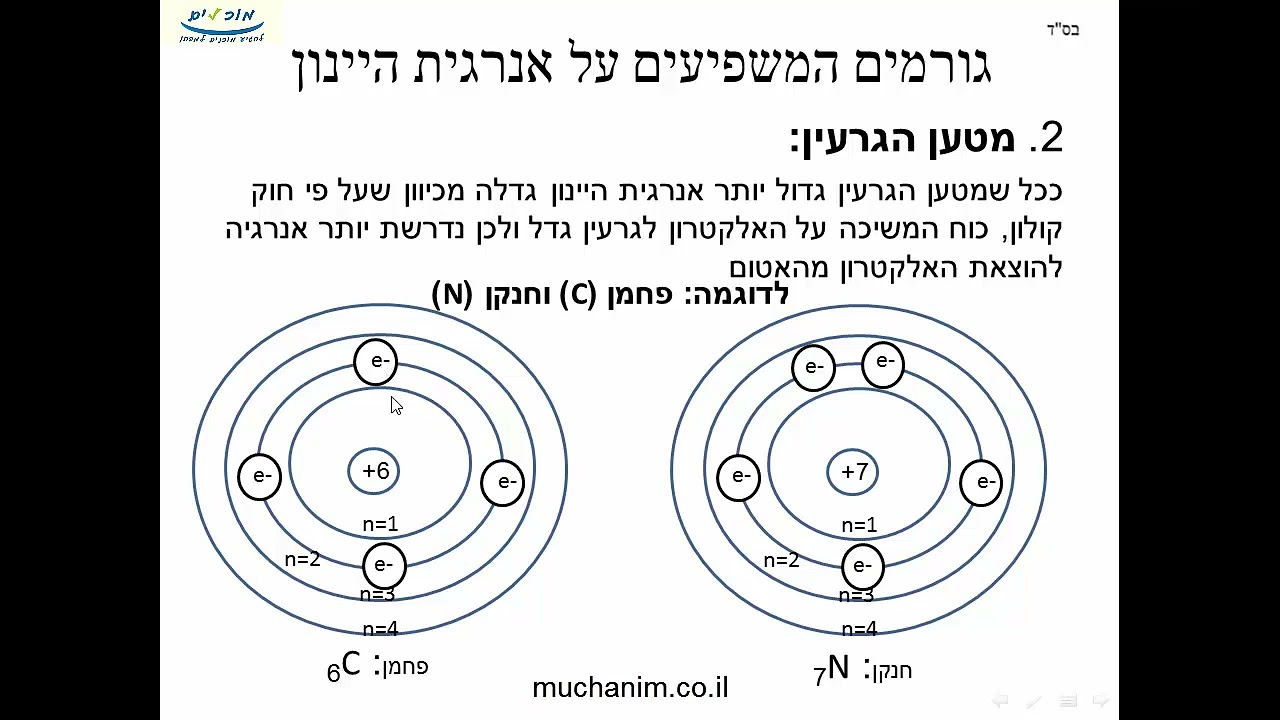 AN9-2 מבנה האטום: גורמים המשפיעים על אנרגיית היינון
