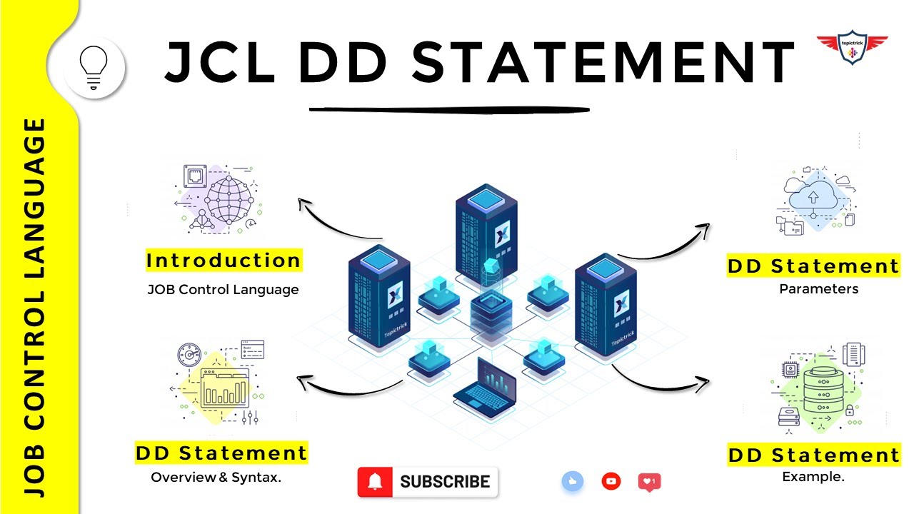 Учебное пособие по JCL: Операторы JCL DD | Параметры оператора JCL DD | Синтаксис оператора JCL D...