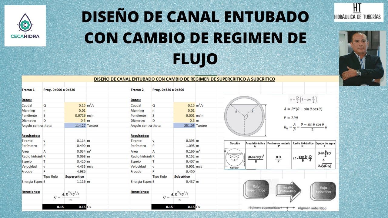 DISE&Ntilde;O DE CANAL ENTUBADO CON CAMBIO DE REGIMEN DE FLUJO - SUPERCRITICO A SUBCRITICO