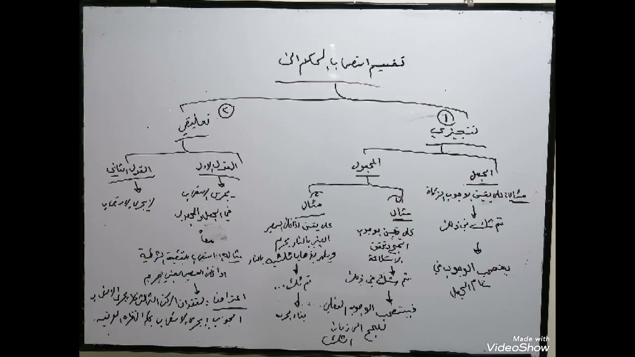 درس (٨٥)أصول الحلقه الثانيه ق٢ /الاستصحاب التعليقي 