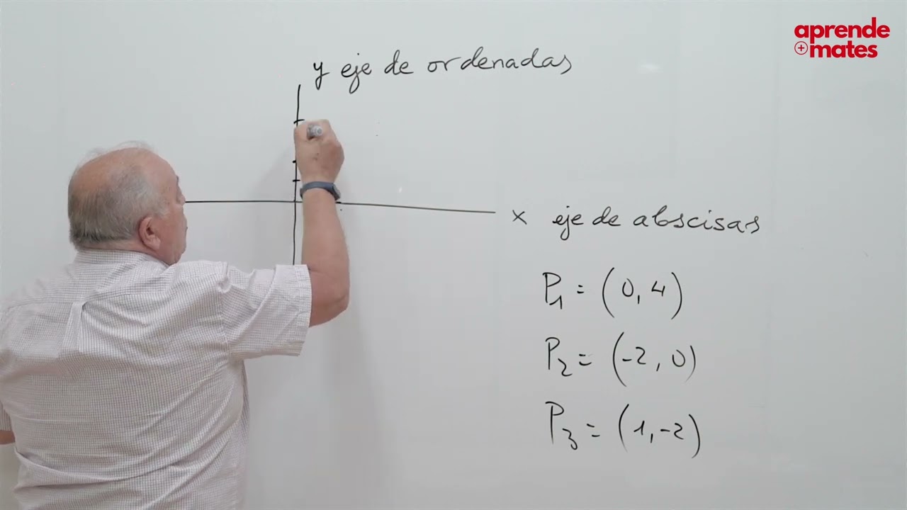 Ejes de coordenadas