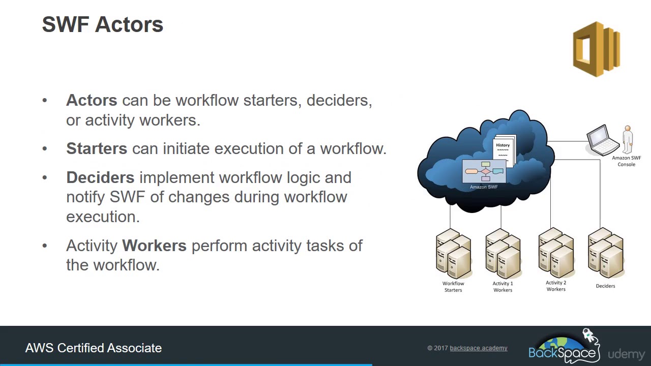 Simple Workflow Service SWF   Core Knowledge