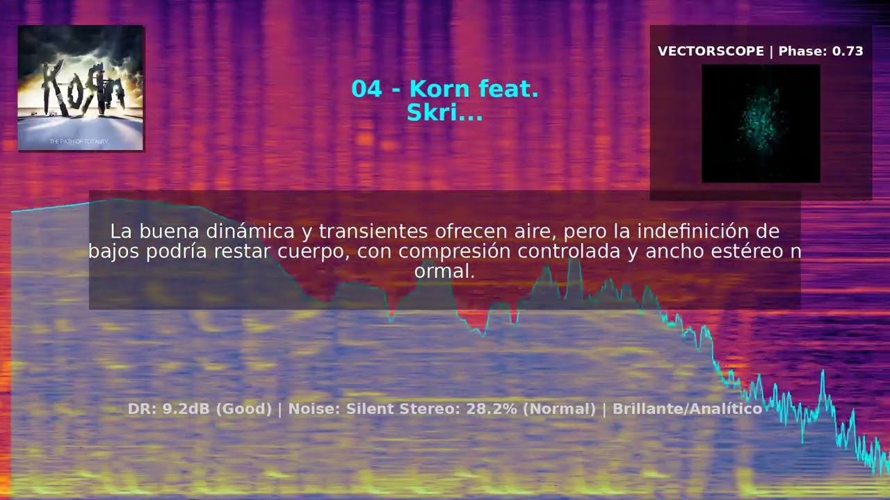 Korn - The Path of Totality: 9.4dB DR, Wide Stereo, CD Source Analysis