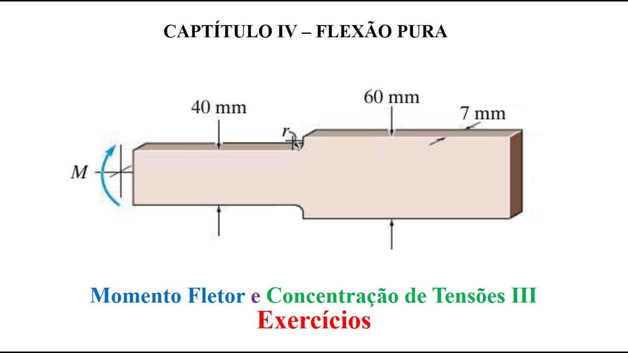 Momento Fletor e Concentração de Tensões III