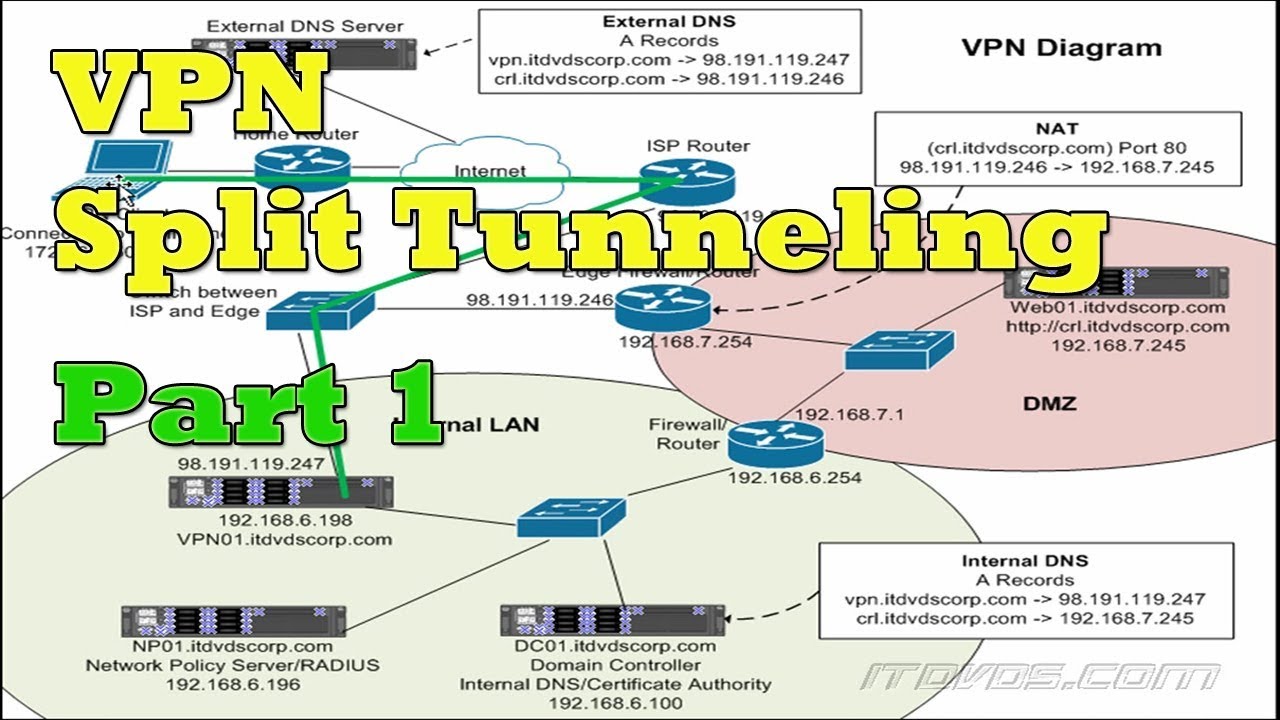 What is VPN Split Tunneling? - Split Tunnel Explained