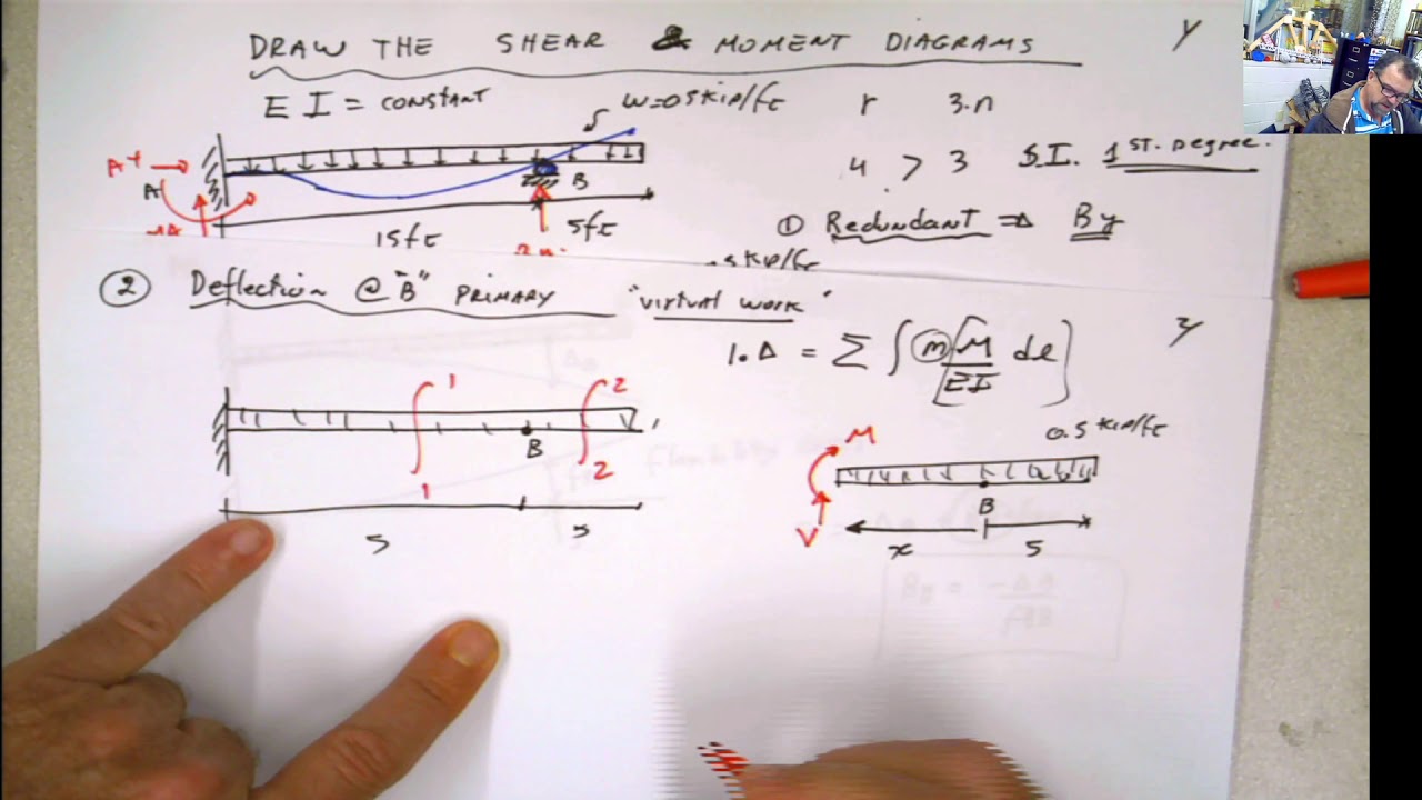 Force Method for Statically Indeterminate Beam Choose Vertical Reaction as Redundant