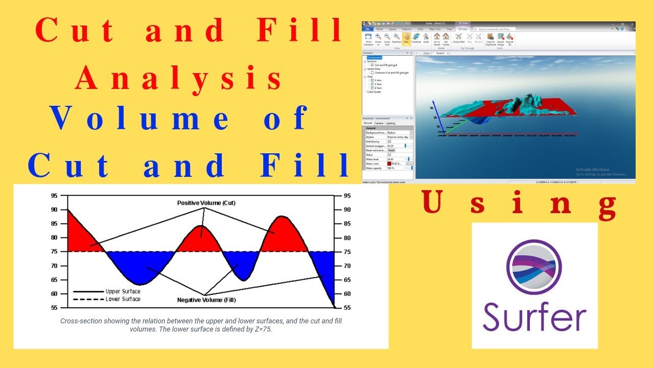 Cut and Fill Analysis using Surfer | Calculate Cut and Fill Volume by Surfer | Volume Computation