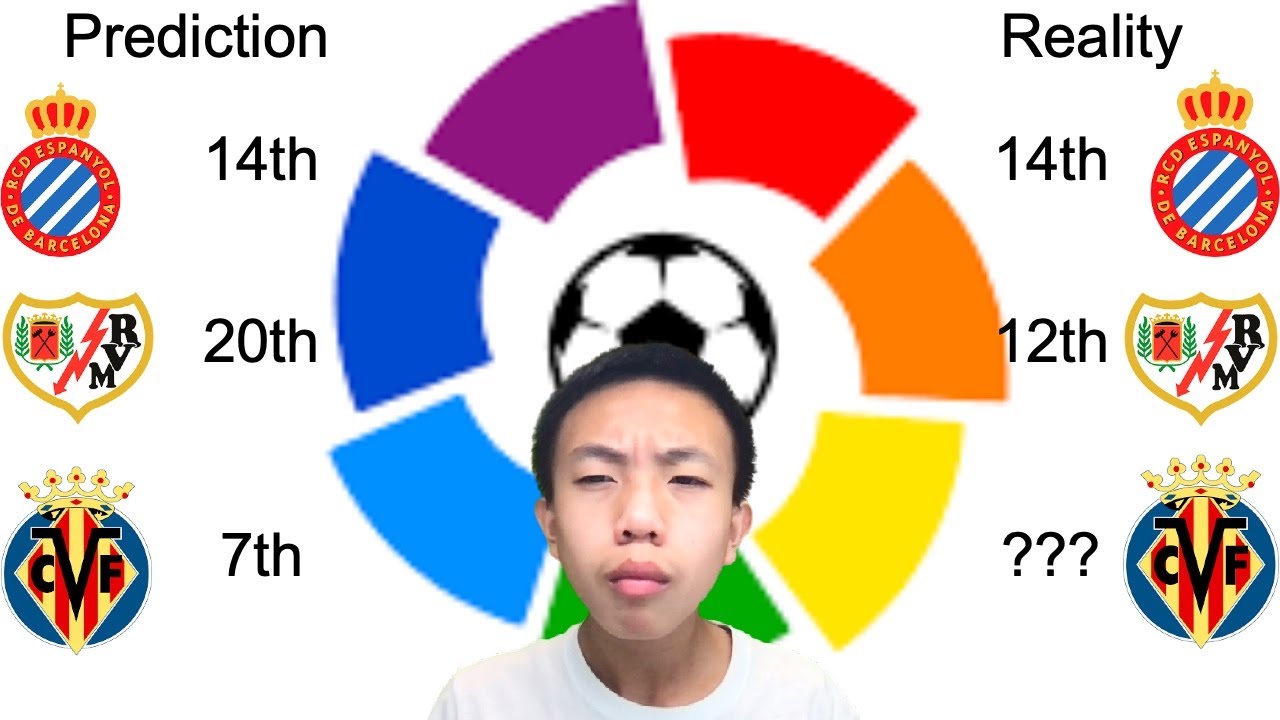 Reacting To My La Liga Predictions