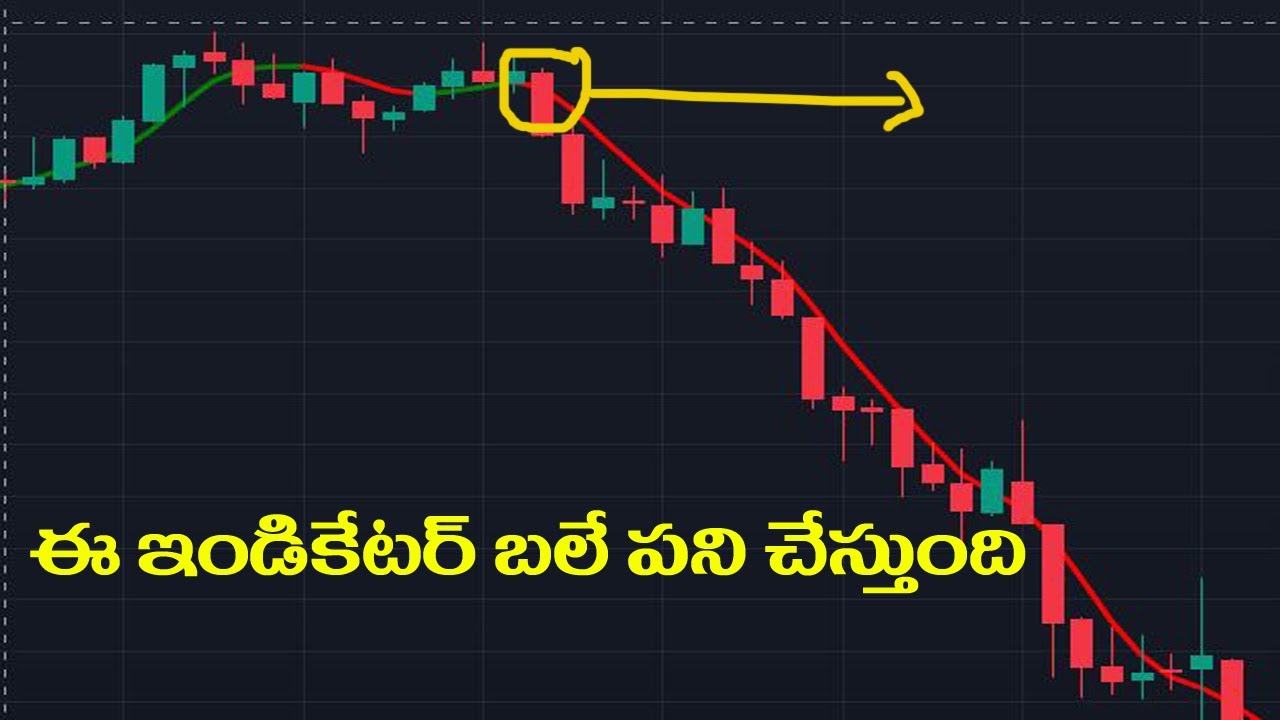 ఈ ఇండికేటర్ మీ ట్రేడింగ్ స్టైల్ ని మార్చేస్తుంది. 90% Accuracy Indicator || Trading Point Telugu