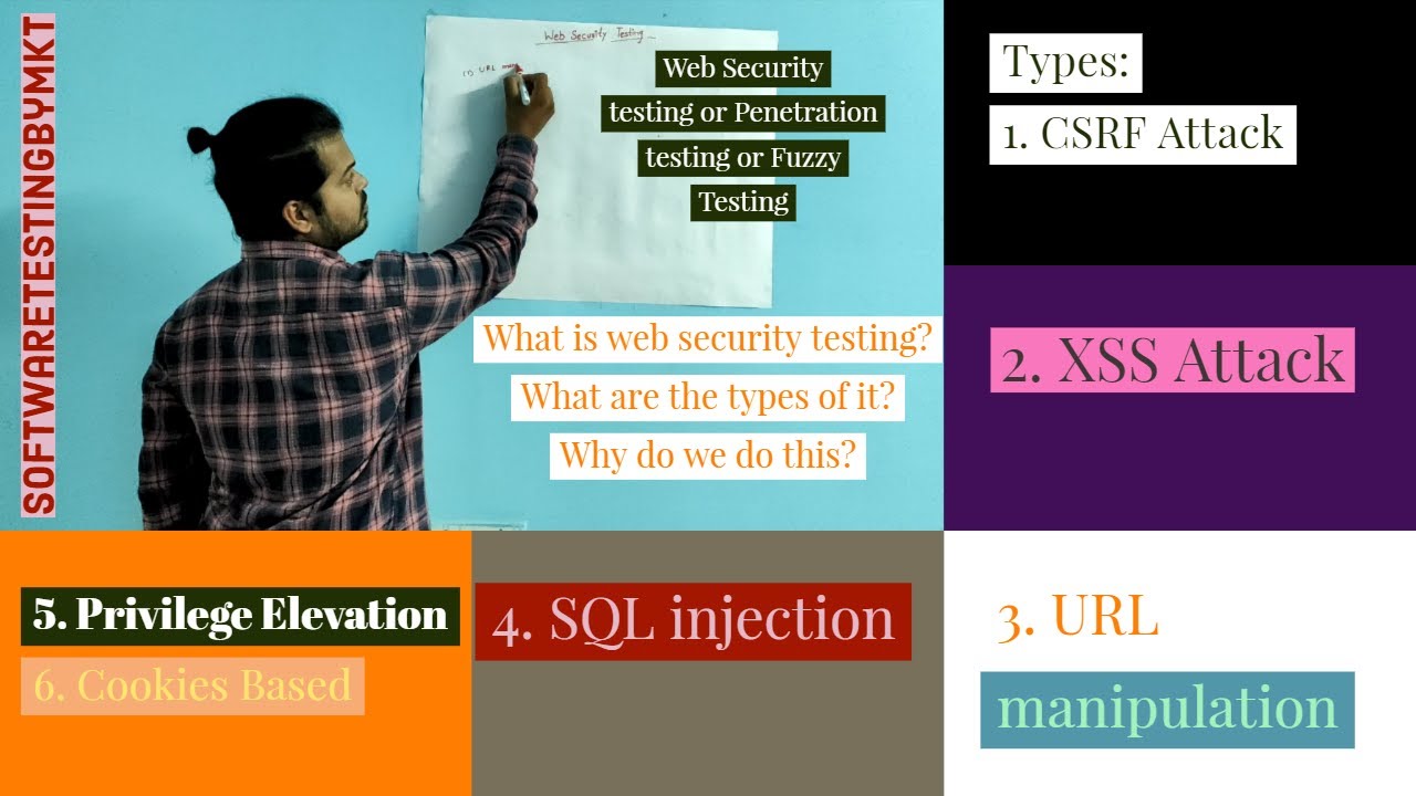 Web Security Testing / Penetration Testing / Fuzzy Testing