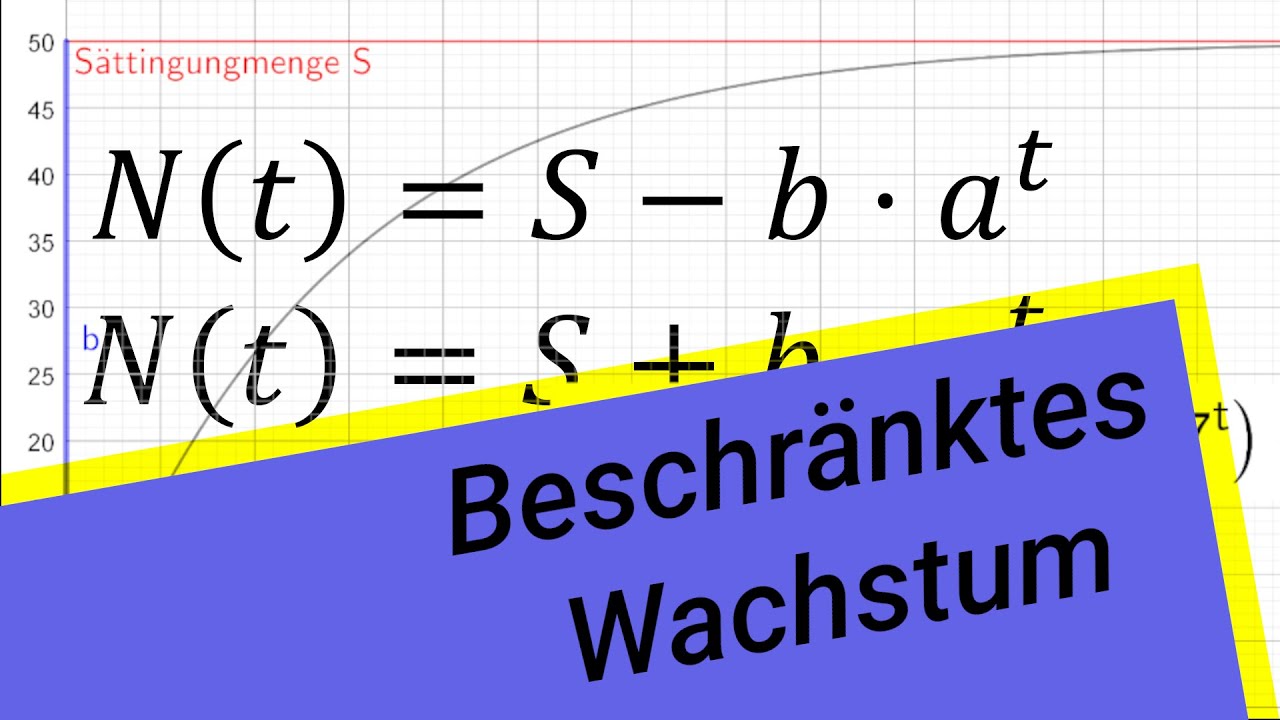 Beschränktes Wachstum