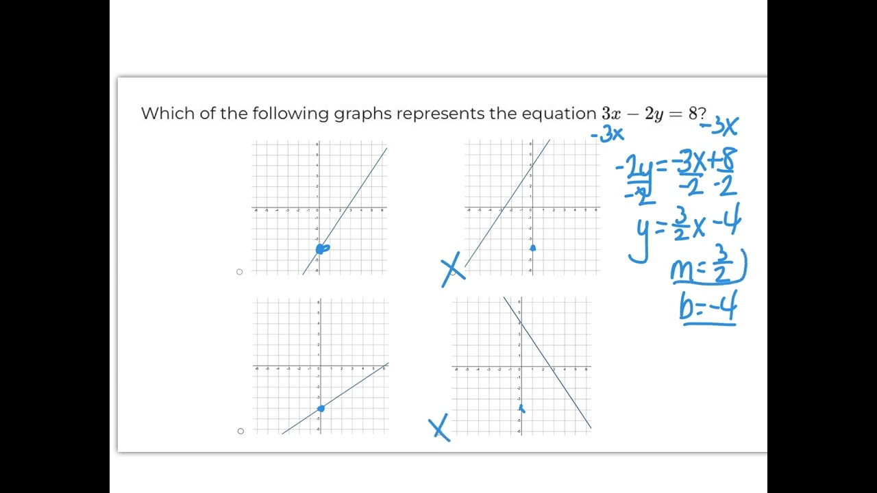Определение графиков по заданным функциям. Вопрос 8.