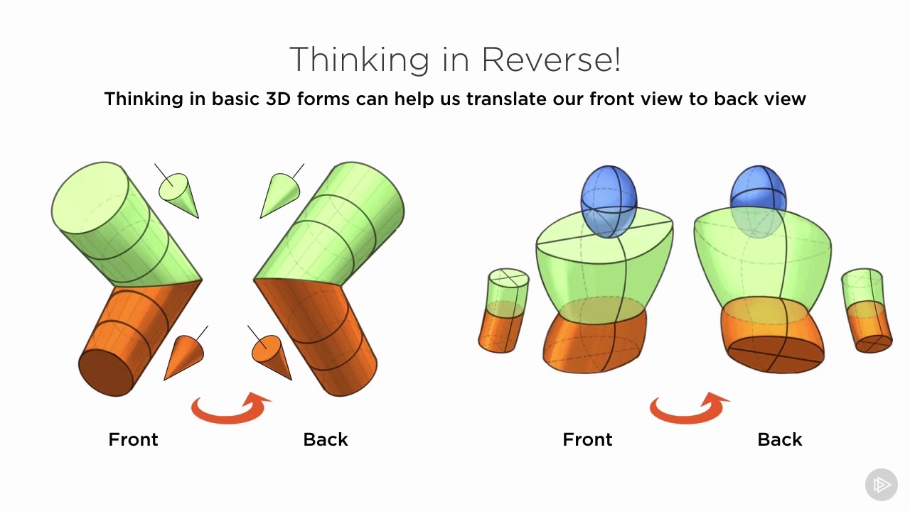17 _ Interpreting Internal Details _ Character Concept Design Fundamentals