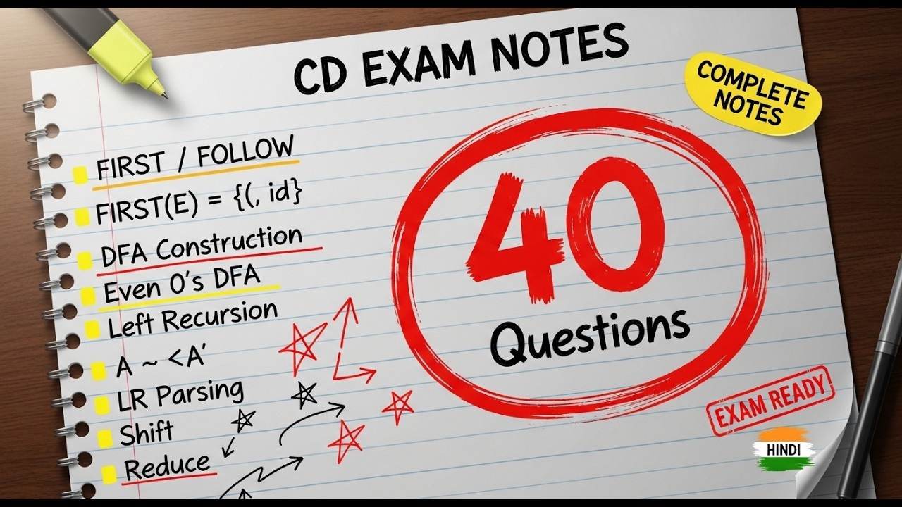 Compiler Design 40 Most Important Questions | DFA + FIRST FOLLOW + LR Parsing | Exam Ready | Hindi