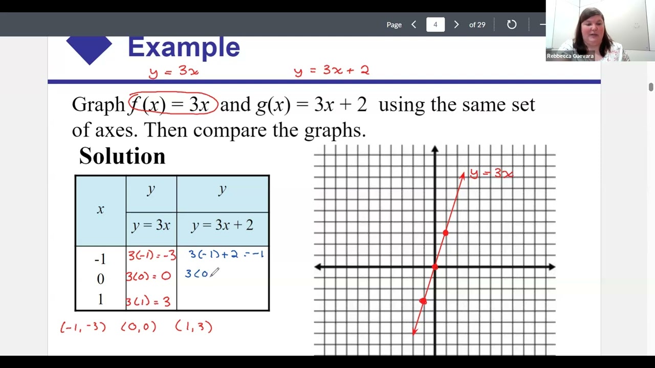 College Algebra 2.5 (Y-intercept Part 1)