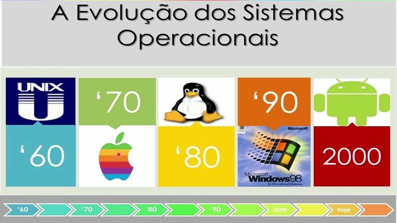 CONBRADIS - RECURSOS DE ACESSIBILIDADE DIGITAL NATIVOS EM SISTEMAS OPERACIONAIS POPULARES: