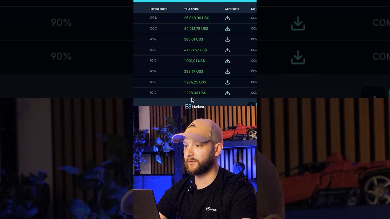 Выплаты Prop Trader выросли с $400 до $80 000 🏆