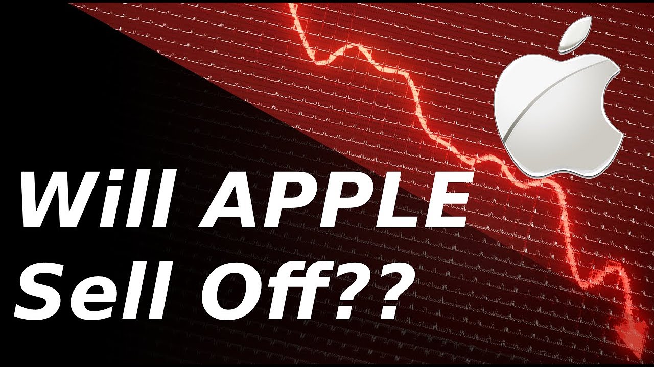 Apple Stock | AAPL Technical Analysis