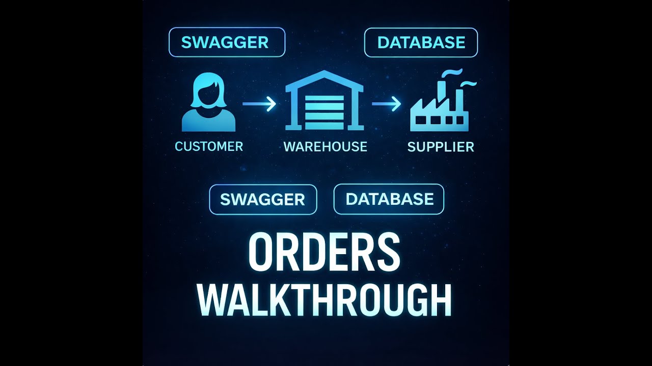 3). Supply Chain Api (Full Project Overview and Ordering system)