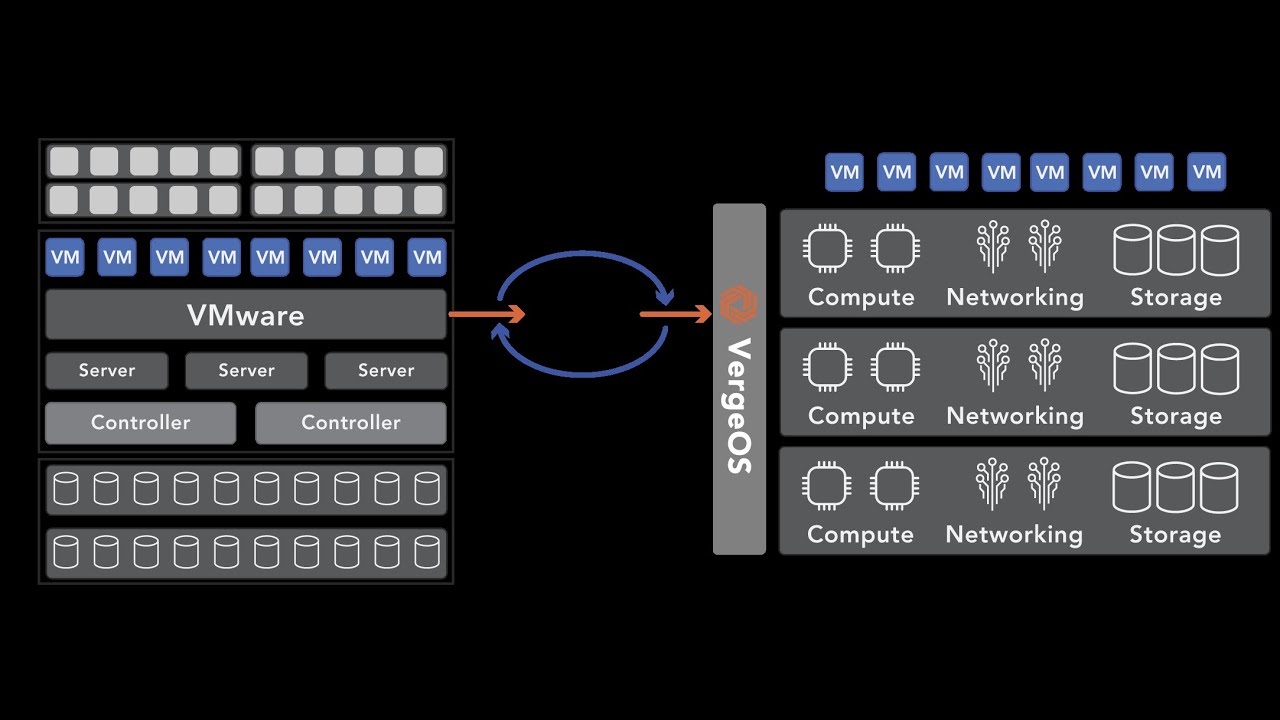 Installing VergeOS with Two Nodes for a Cluster