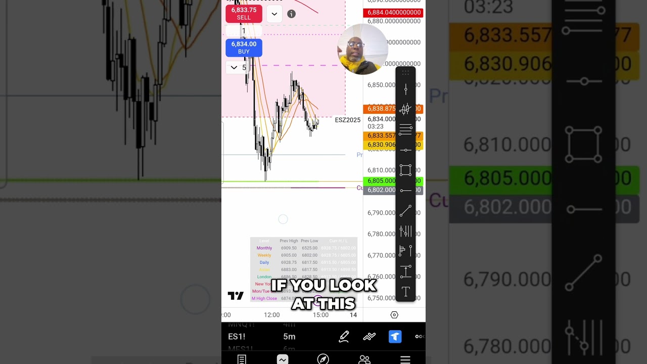 Mastering Small Accounts: ES Price Point Strategy Revealed 