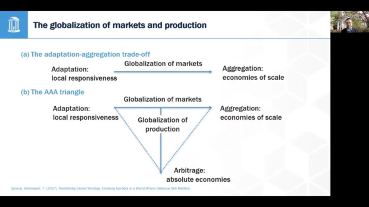 Global Strategies AAA