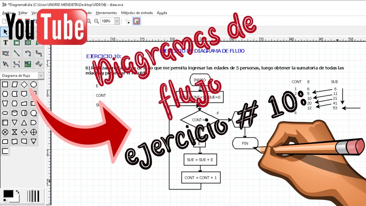 DIAGRAMAS DE FLUJO - Ejercicio # 10 mediante símbolos de decisión, con método-contador y acumulador