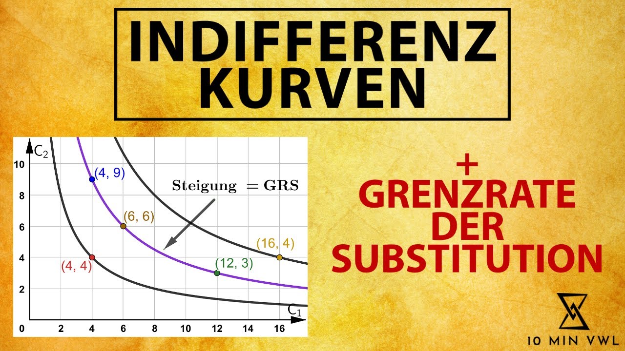 INDIFFERENZKURVE und Grenzrate der Substitution (GRS) - verstehen, zeichnen, berechnen
