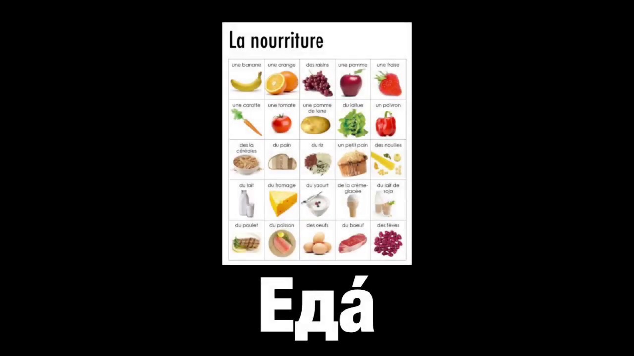 Apprendre le russe: la nourriture / les boissons // еда / напитки // РКИ