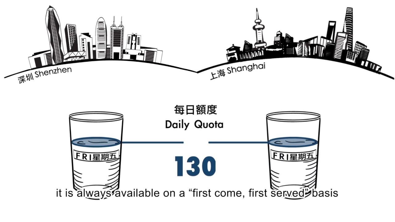 Stock Connect  - Quota System