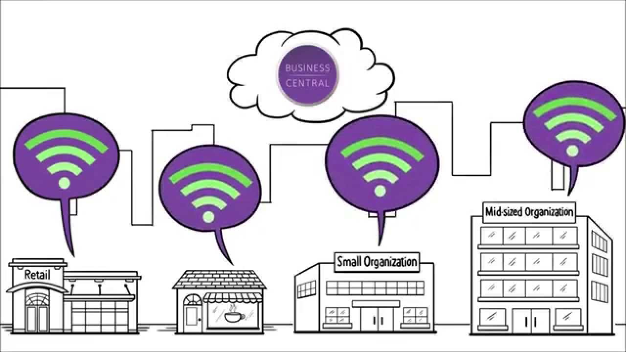 Netgear Business Central Wireless Management
