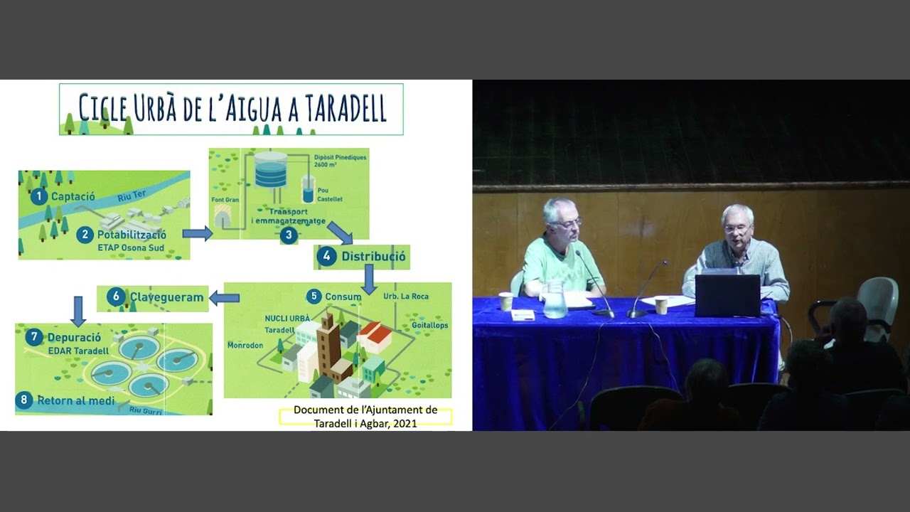 L’AIGUA. Com afrontem el canvi climàtic a Taradell? (20/10/2022)