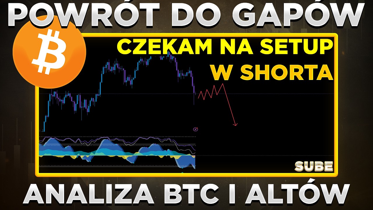 PODSUMOWANIE RYNKOWE | BTC, DXY, NQ, GOLD