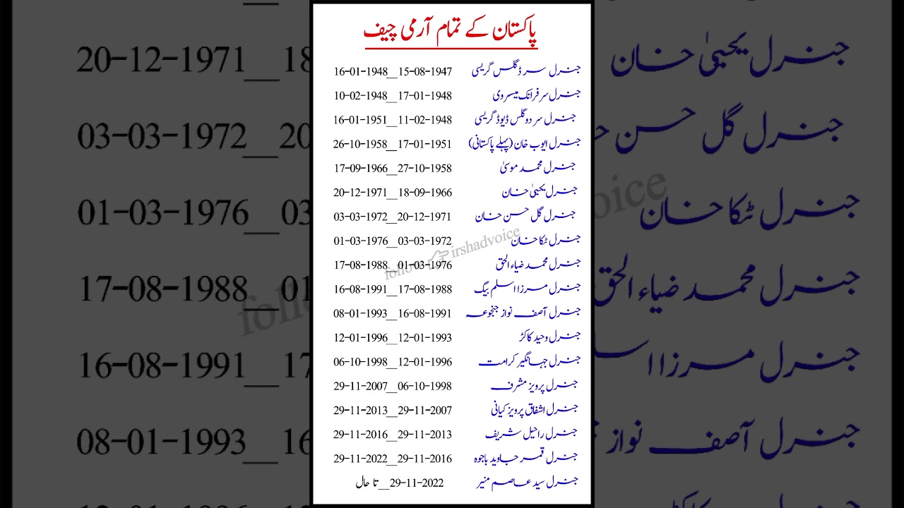 Army Chiefs of Pakistan | All Army Chiefs of Pakistan 1947_2025 | #viralshort #1milionviews