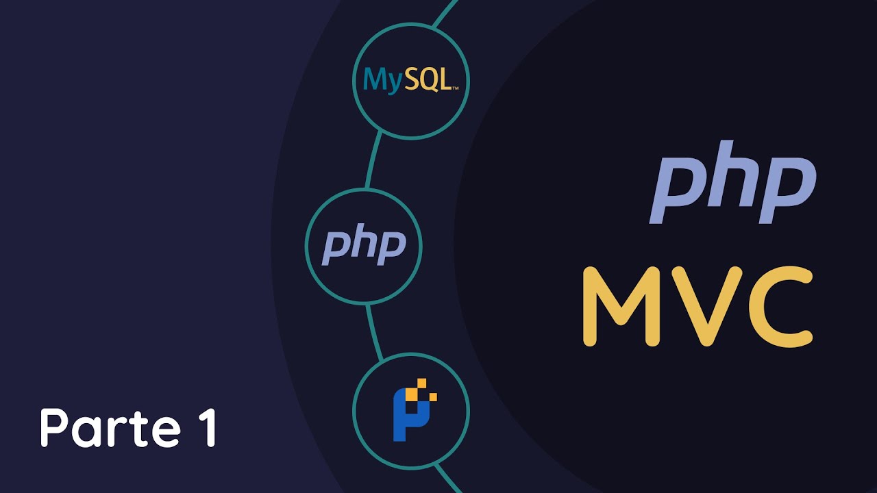 Curso PHP. MVC I. Estructura