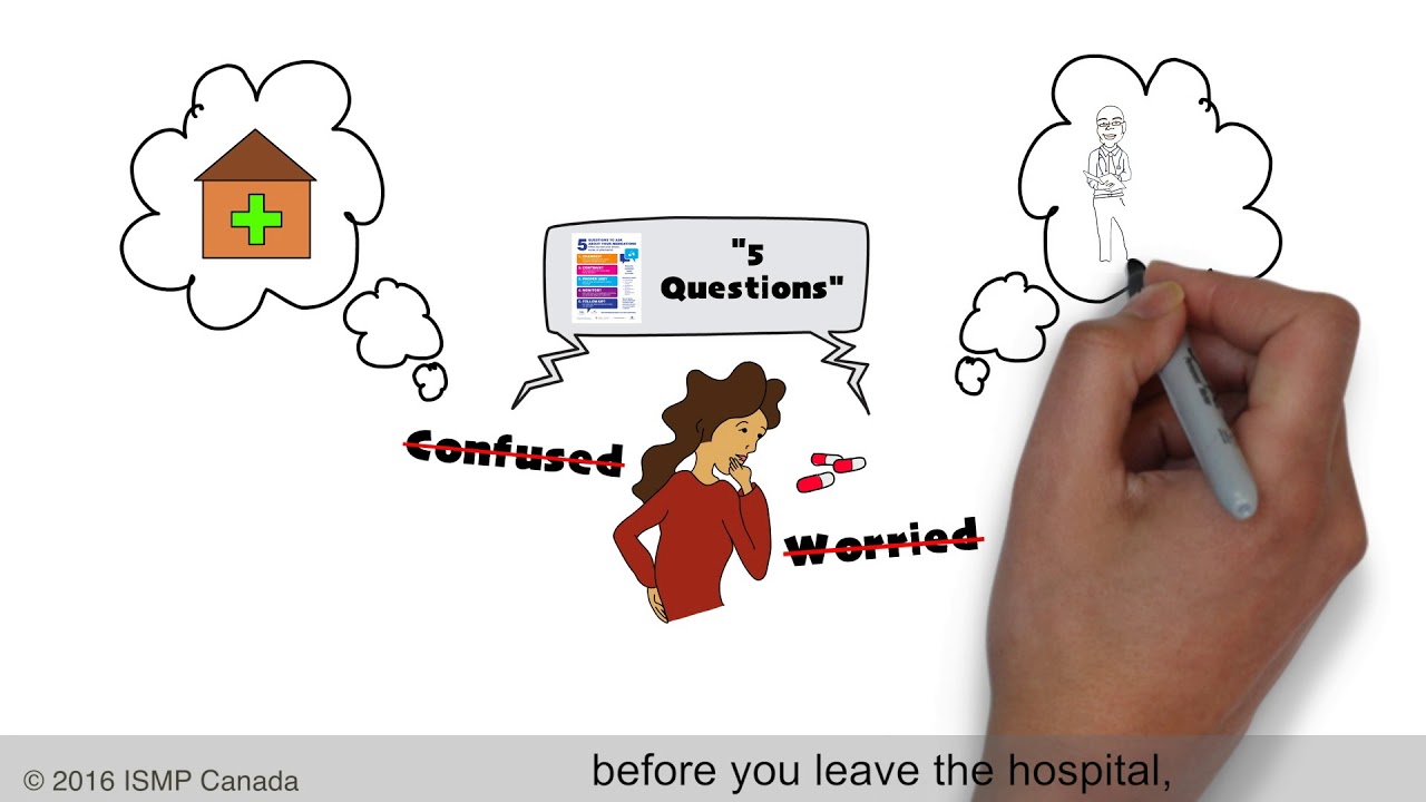 ISMP Canada – 5 Questions to ask about your medications – Empowering Patients