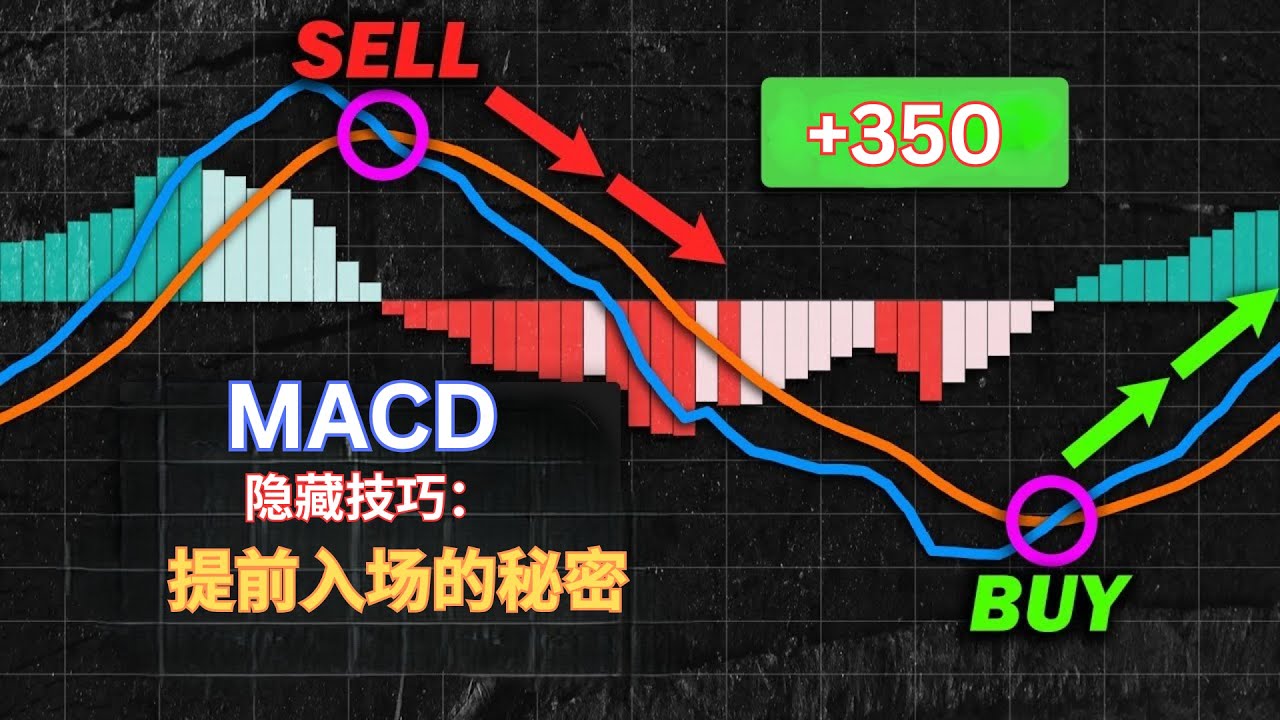 MACD进阶技巧：通过双时间框架提前捕捉趋势！（适合新手）|| Mastering The MACD Indicator For Smarter Trades