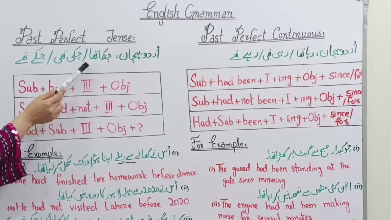 Past Perfect Tense Made Easy | Structure, Rules & Examples