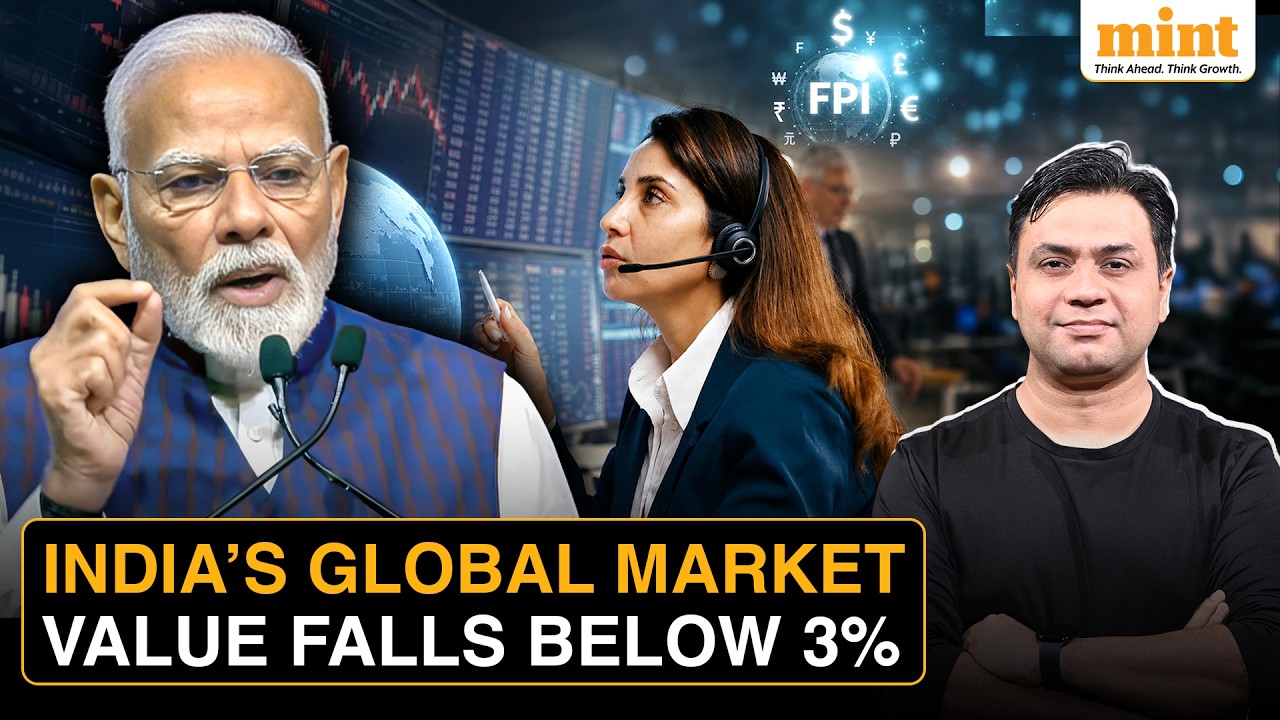 India's Global Market CAP SHARE Declines Below 3% | Tough Economic Reality Impacting Global Equity